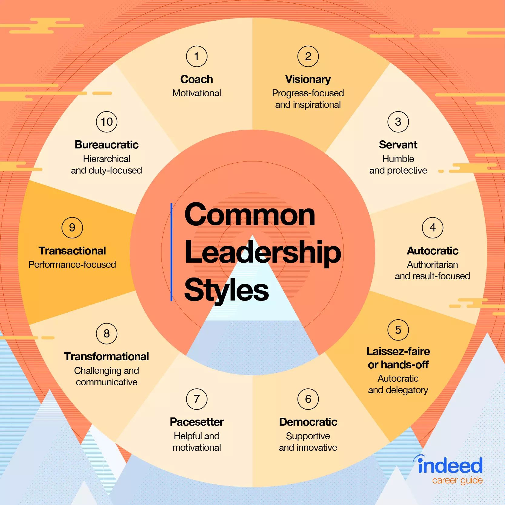 types-of-leadership-types-of-leadership-1-vuca-leadership-vuca-is